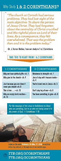 Why Study Corinthians Why Study Corinthians