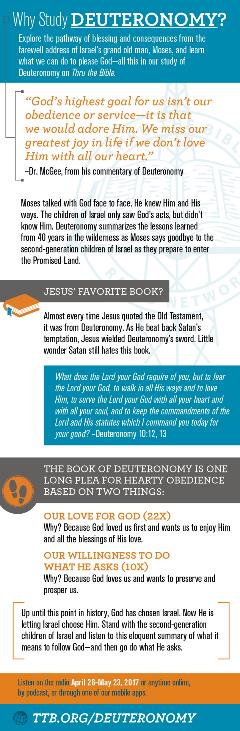 Why Study Deuteronomy