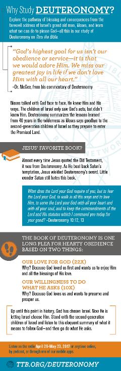 Why Study Deuteronomy Why Study Deuteronomy