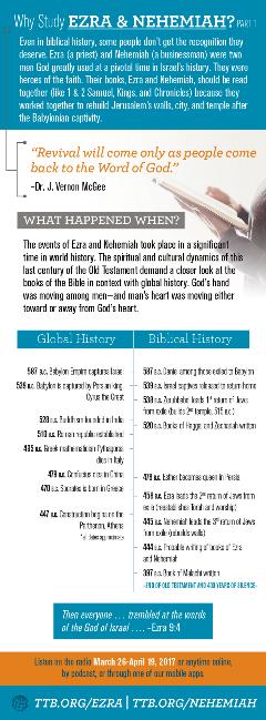 Why Study Ezra & Nehemiah 1 Why Study Ezra & Nehemiah 1