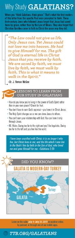 Why Study Galatians