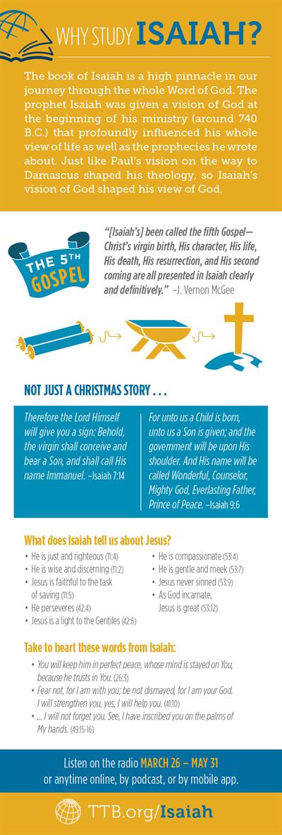 Why Study Isaiah Why Study Isaiah
