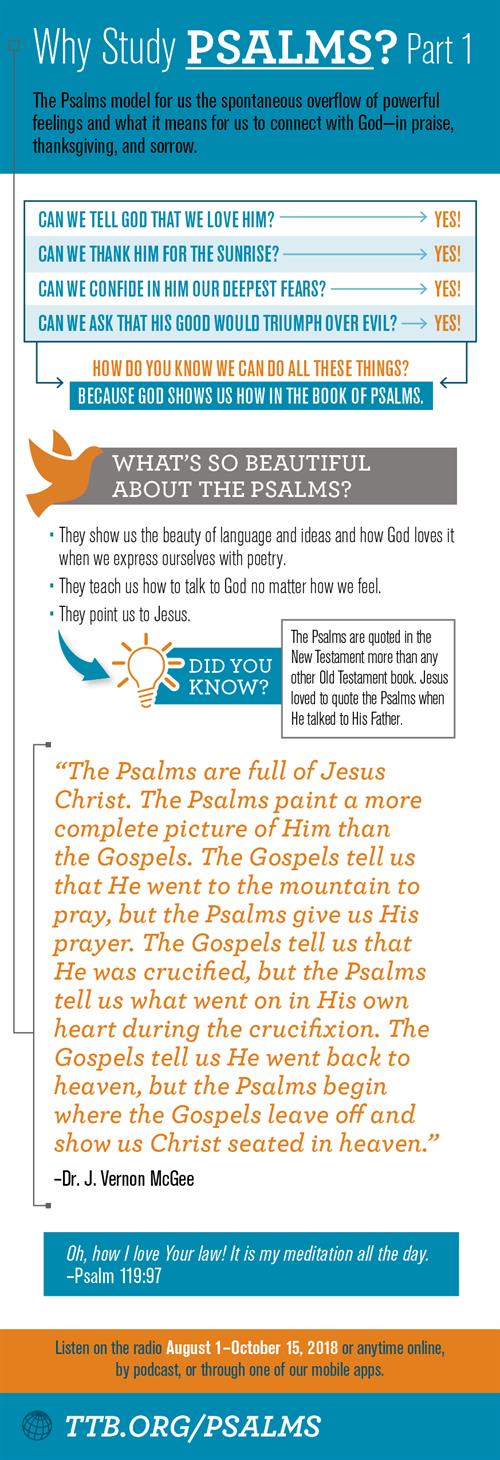 Why Study Psalms Part 1