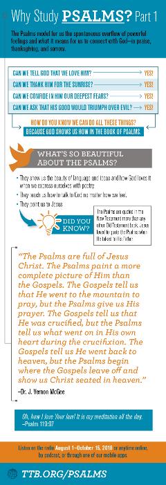 Why Study Psalms Part 1