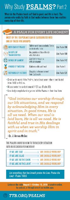 Why Study Psalms Part 2